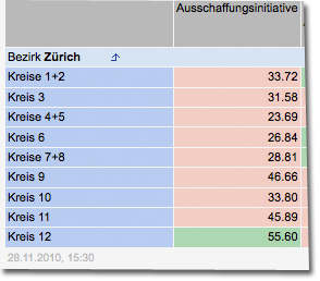 Ausschaffungsinitiative Kanton Zürich