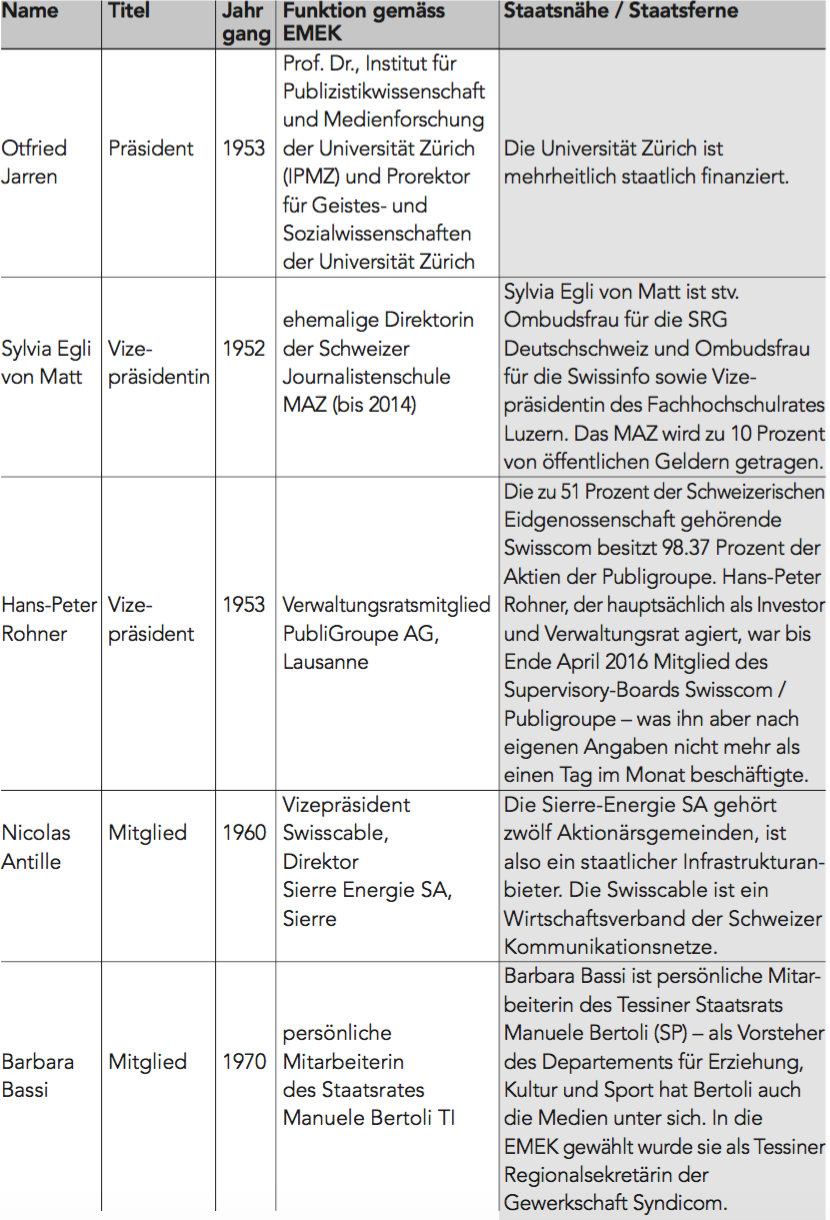 EMEK-Mitglieder, Seite 1