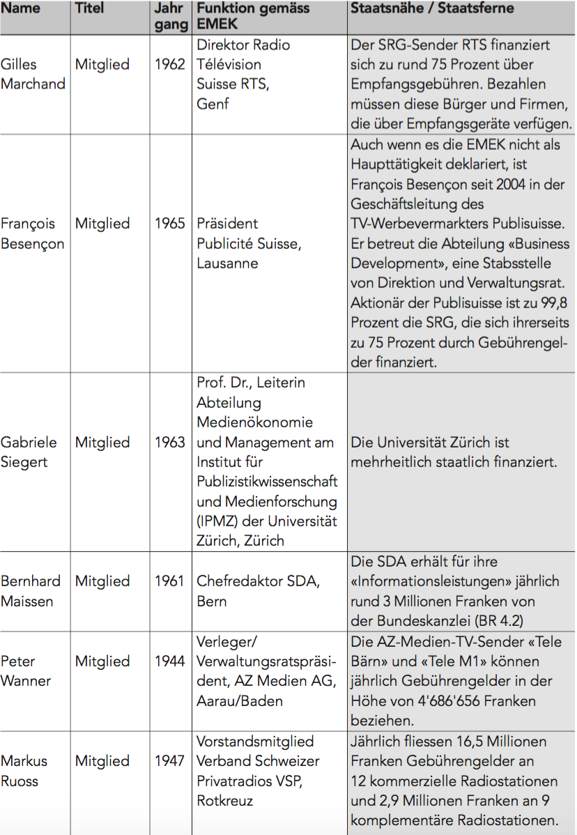 EMEK-Mitglieder, Seite 2