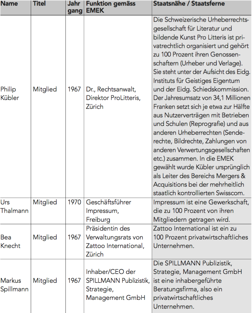 EMEK-Mitglieder, Seite 3